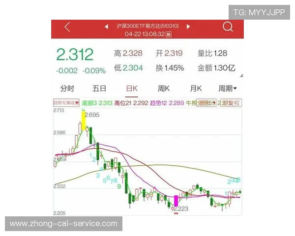 波胆单双怎么看盘避坑指南电子真人防骗技巧